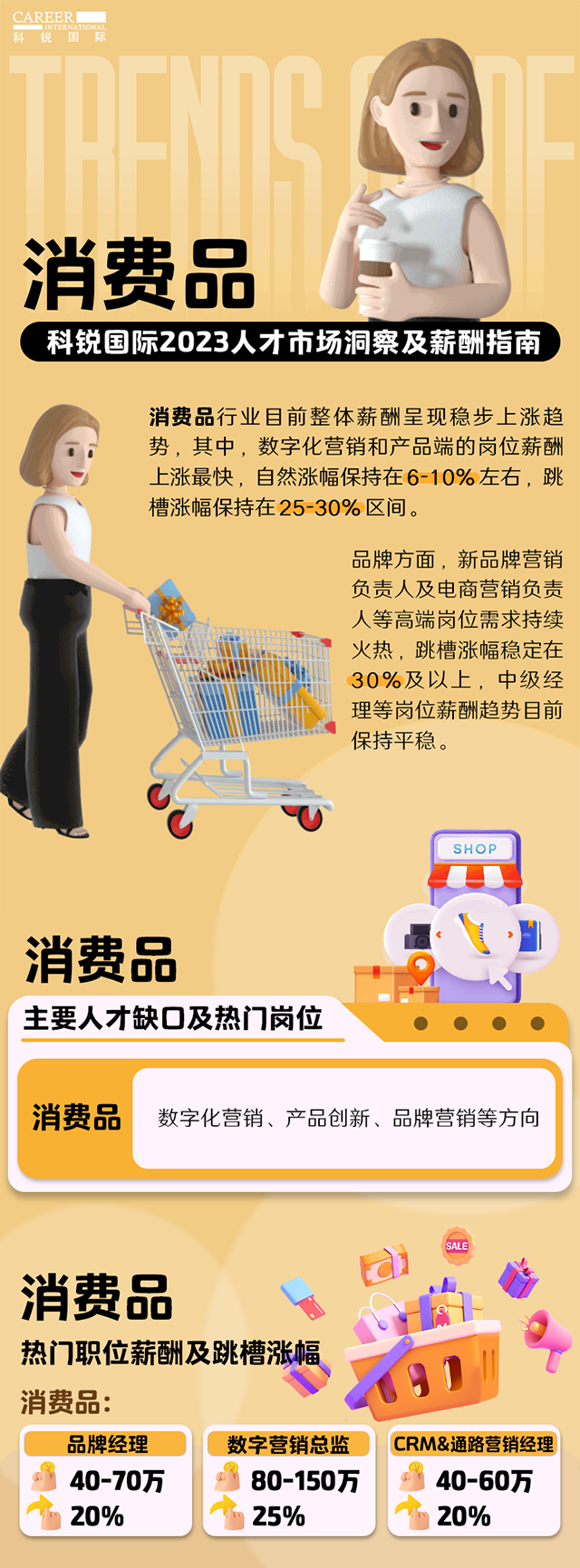 知名猎头公司BG大游集团国际发布的薪酬报告——《2023人才市场洞察及薪酬指南-消费品篇》