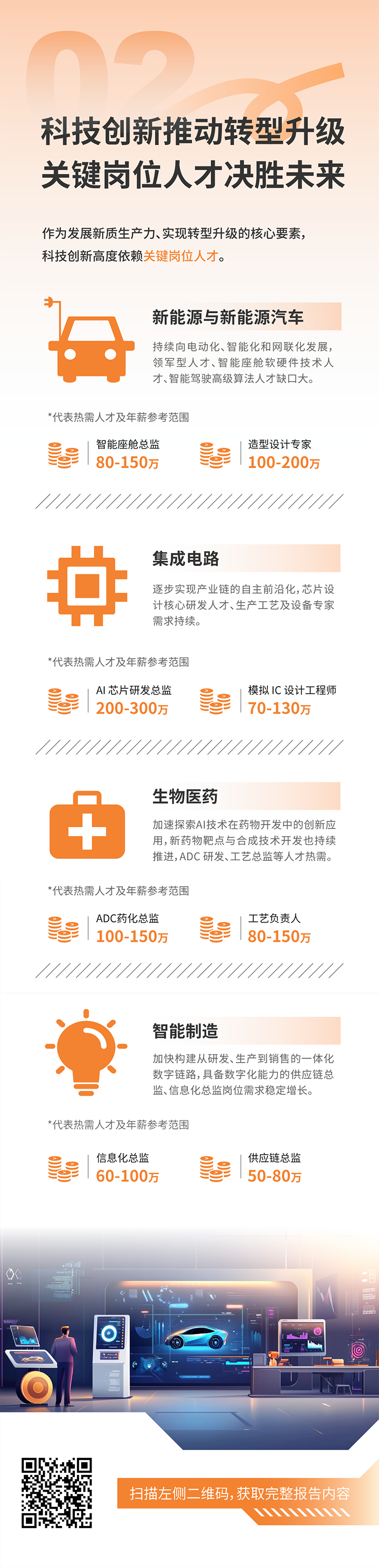 人力资源公司BG大游集团国际发布2025年人才市场洞察，趋势二为科技创新有助于转型升级 关键岗位人才决胜未来