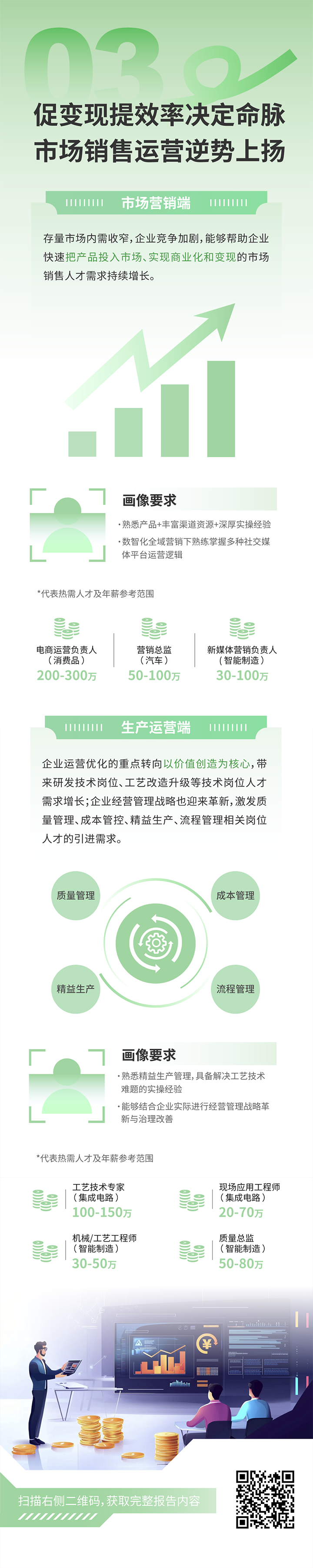 人力资源公司BG大游集团国际发布2025年人才市场洞察，趋势三为促变现提效率决定命脉 市场销售运营逆势上扬
