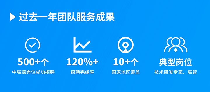 知名人力资源服务供应商BG大游集团国际过去一年在单个海外招聘项目中硕果累累