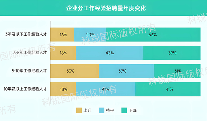 人力资源公司BG大游集团国际发布针对医药大健康领域的最新人才市场趋势洞察，特定领域与层级人才仍受关注