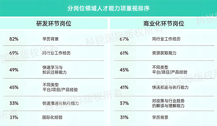 人力资源公司BG大游集团国际发布针对医药大健康领域的最新人才市场趋势洞察，不同领域及层级人才模型各异